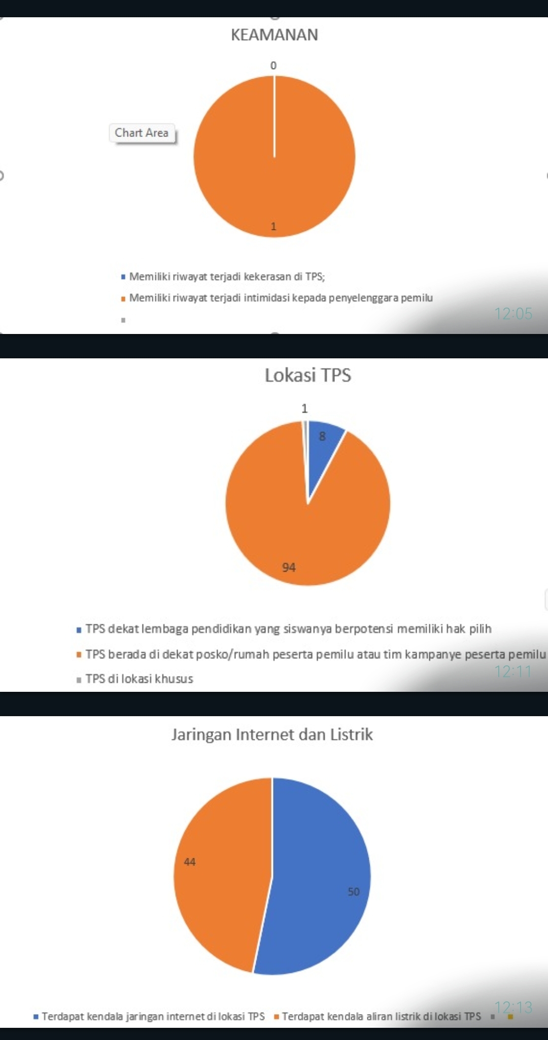Bawaslu Kabupaten Tabanan melakukan pemetaan TPS Rawan di wilayah kabupaten Tabanan pada Pemilu 2024 Pada Pemilu 