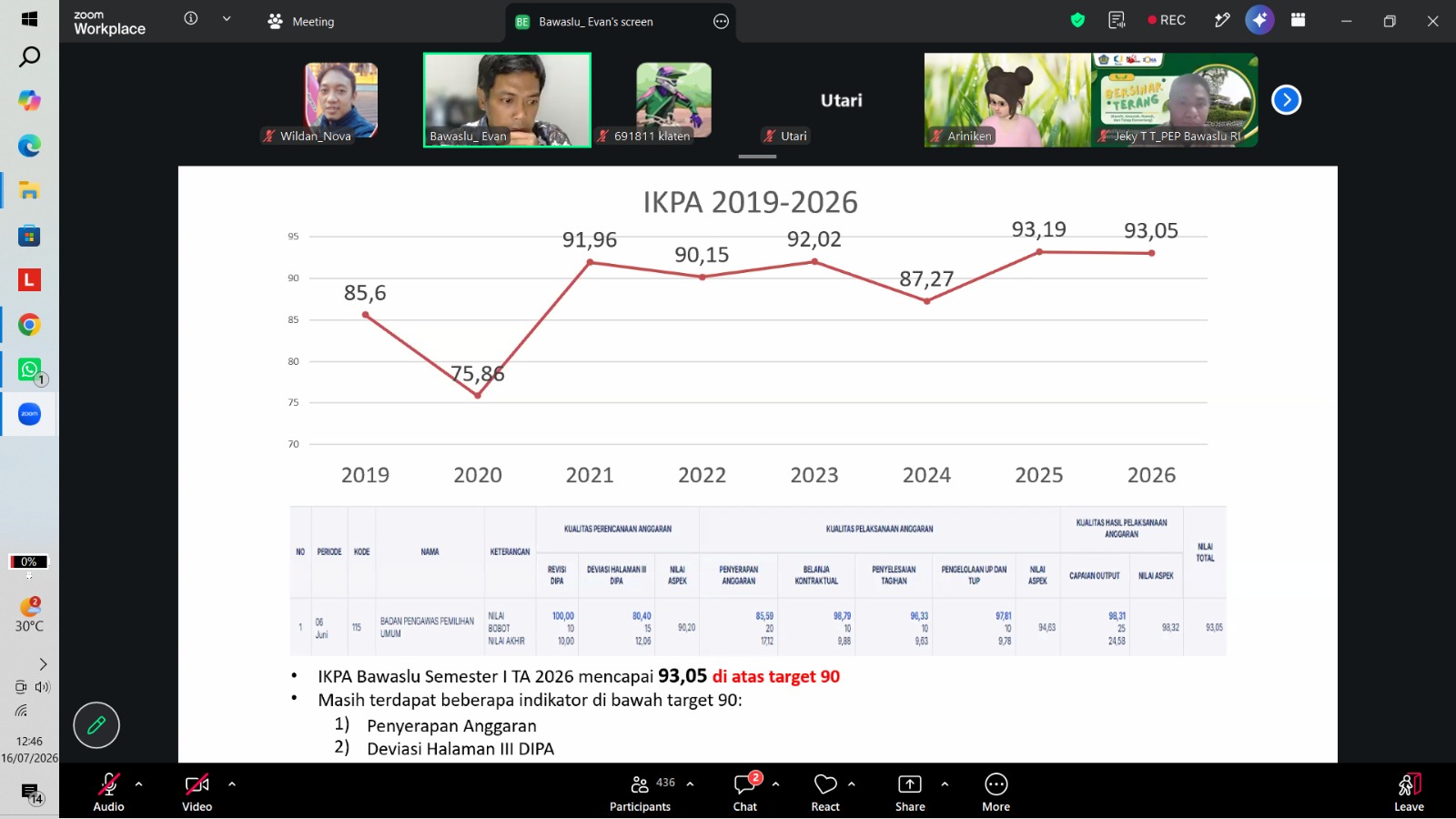 Zoom Meeting yang diselenggarakan Bawaslu RI pada Kamis (16/7/2026