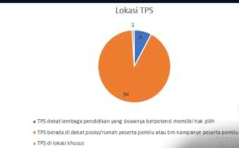 Bawaslu Kabupaten Tabanan melakukan pemetaan TPS Rawan di wilayah kabupaten Tabanan pada Pemilu 2024 Pada Pemilu 